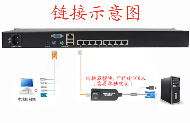 鏈接示意圖