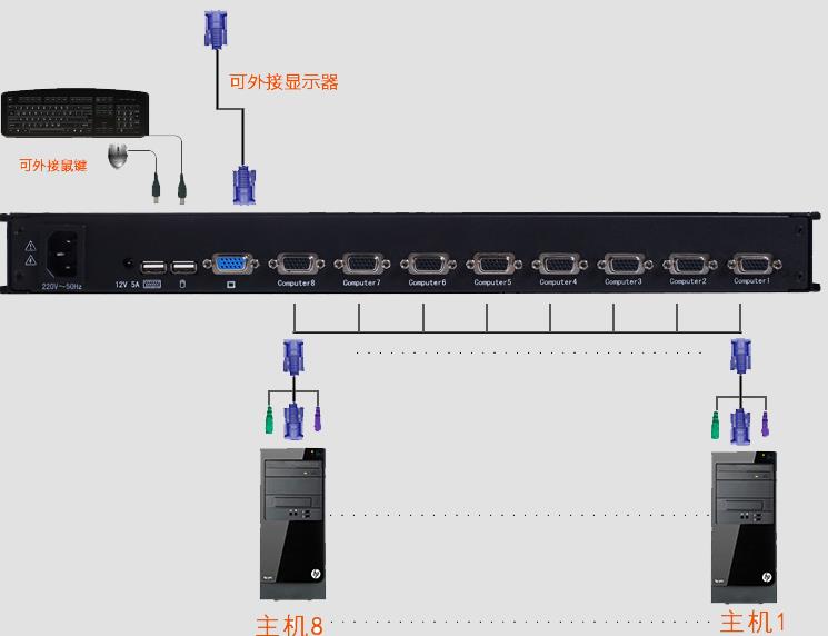 8口KVM切換器_8口機架式kvm切換器價格_切換方式