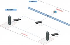 北京西單大悅城低成KVM控管解決方案