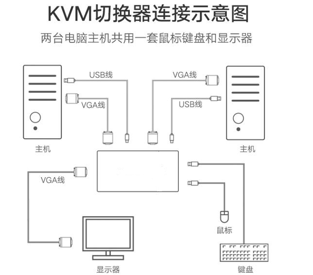 vga切換器