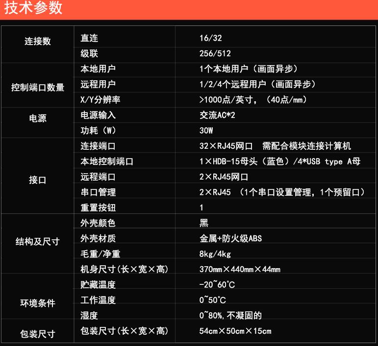 16臺計算機4控遠程ip管理kvm切換器解決方案技術參數