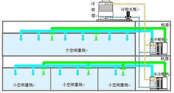 水冷機(jī)柜_水冷機(jī)柜降溫系統(tǒng)