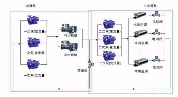 水冷機(jī)柜_水冷機(jī)柜降溫系統(tǒng)