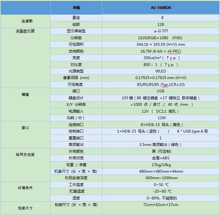 15.6英寸8端口短款KVM一體機支持音頻解決方案AE-1508DK產品參數