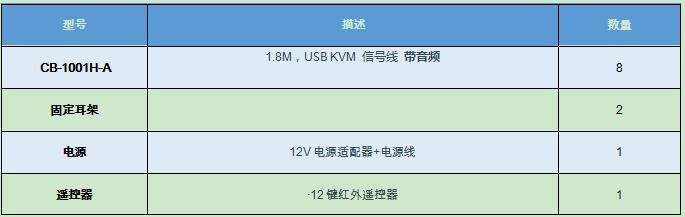 15.6英寸8端口短款KVM一體機支持音頻解決方案AE-1508DK配件