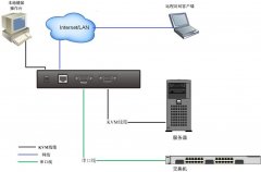 MGT2001解決方案KVM智能管理終端