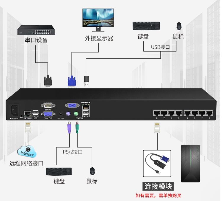 網口型機架式遠程IP切換器鏈接示意圖