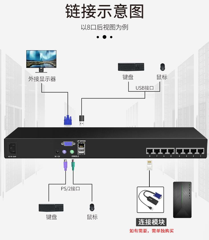 機架式kvm切換器連接使用方法