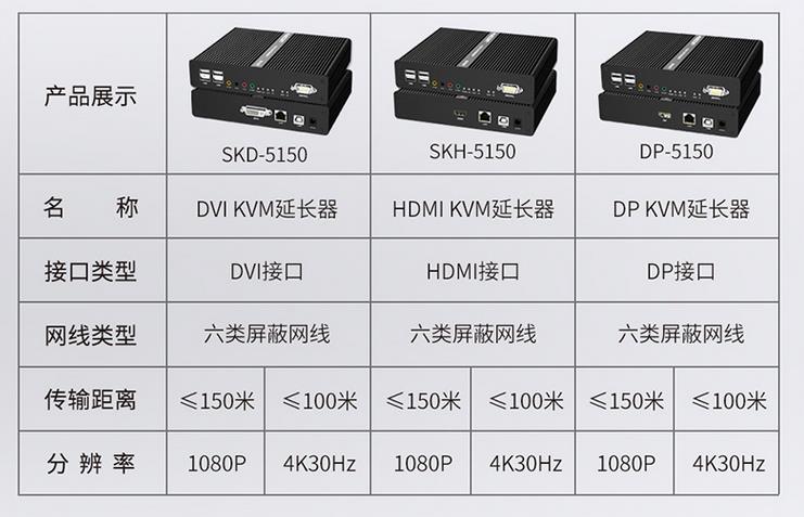 麥森特單屏kvm延長器dvi口hdmi口dp口產(chǎn)品展示參數(shù)圖